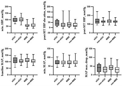 Blood Pressure Changes During Mechanical Thrombectomy for Acute Ischemic Stroke Are Associated With Serious Early Treatment Complications: Symptomatic Intracerebral Hemorrhage and Malignant Brain Edema